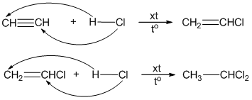 Tổng hợp thông tin về Axetilen và HCl